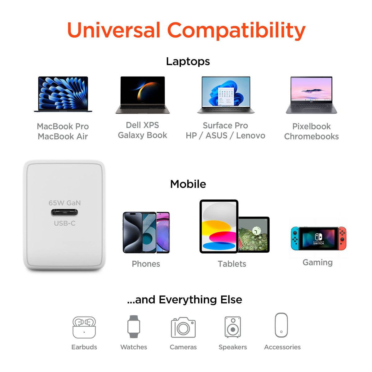 HyperGear SpeedBoost 65W USB-C PD GaN Laptop Wall Charger with PPS